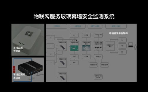 不断刷新纪录的摩天大楼,全靠 它 保证安全