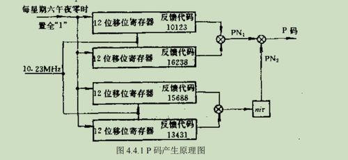 青岛科技大学 物联网工程 物联网定位技术 第三讲 15 40