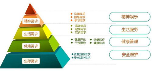 基于物联网技术下的智慧养老智能化解决方案 新导智能